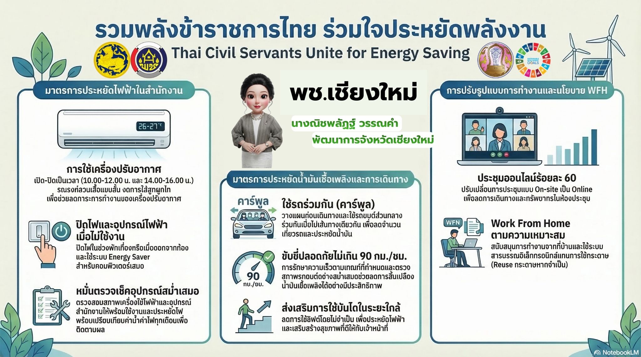 พช.เชียงใหม่ ชวนรวมพลัง ลดใช้พลังงาน กู้วิกฤตไปด้วยกัน!