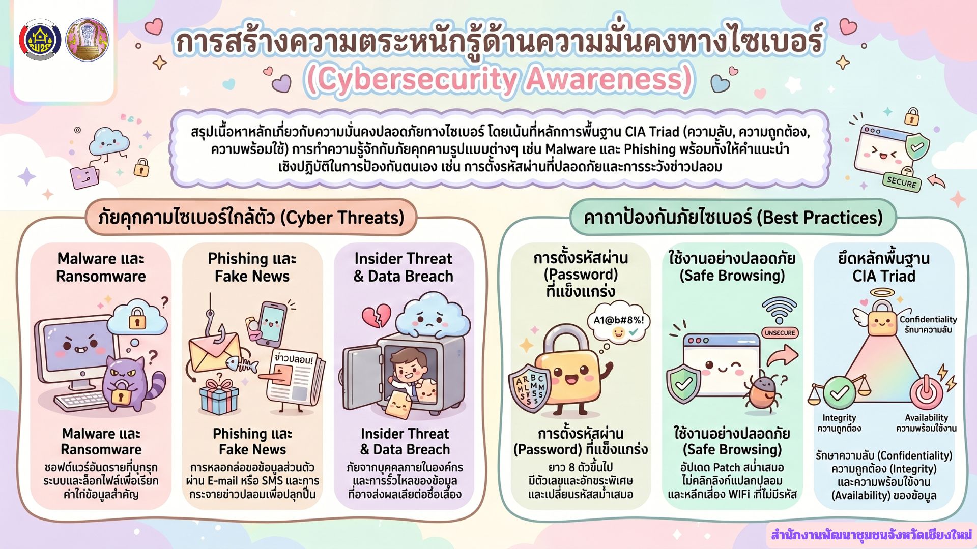 ทำความรู้จักภัยไซเบอร์ใกล้ตัว พร้อมคาถาป้องกันภัยไซเบอร์